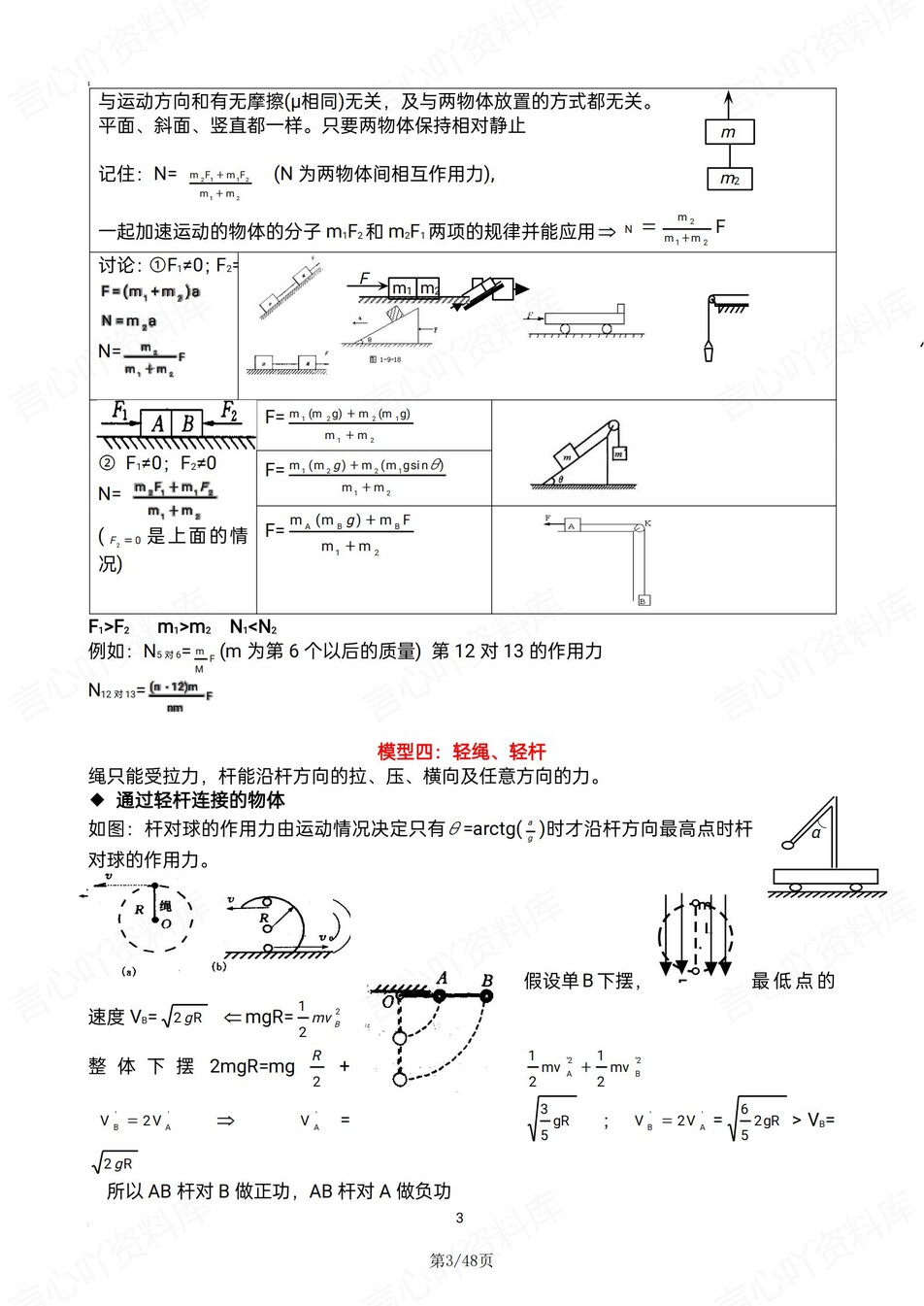 高中物理-高考常用模型/解题技巧/二级结论插图高中物理2