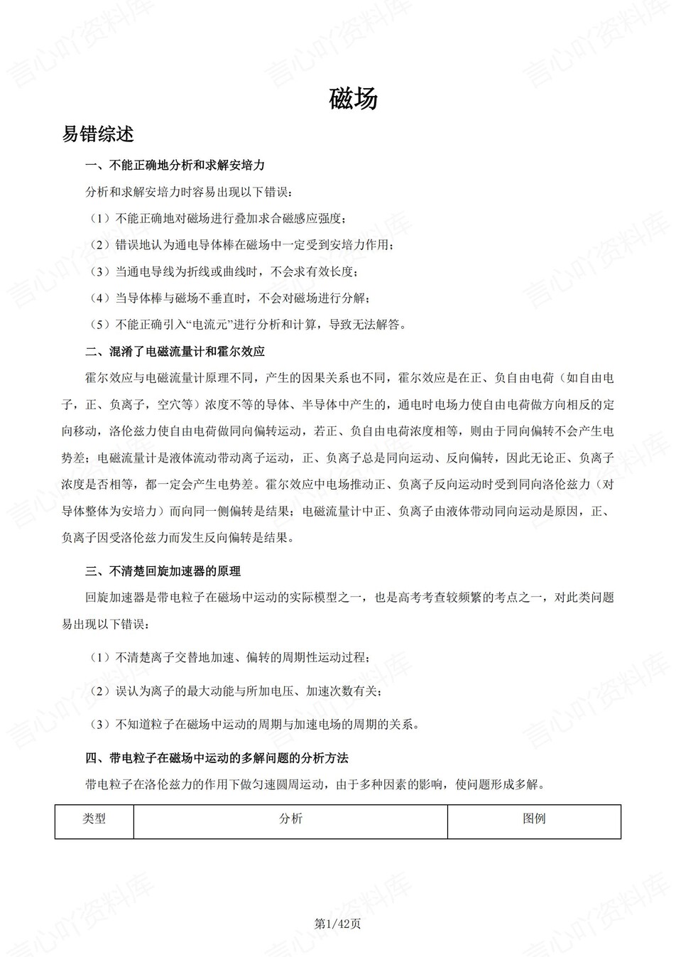 高中物理-高考专项磁场专题易错梳理归纳-言心吖资料库