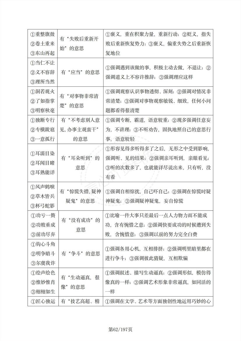 高中语文-高中语文知识清单（全）插图高中语文5