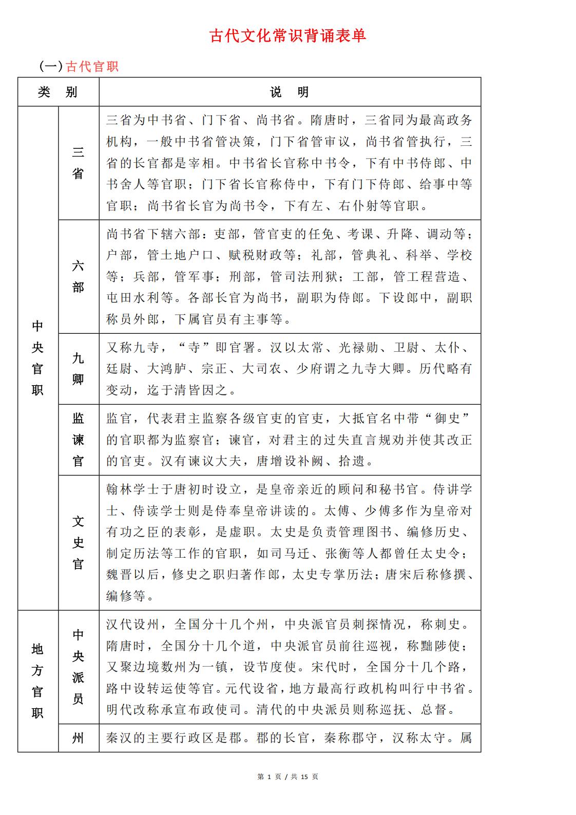 高中语文-古代文化常识背诵表单-言心吖资料库