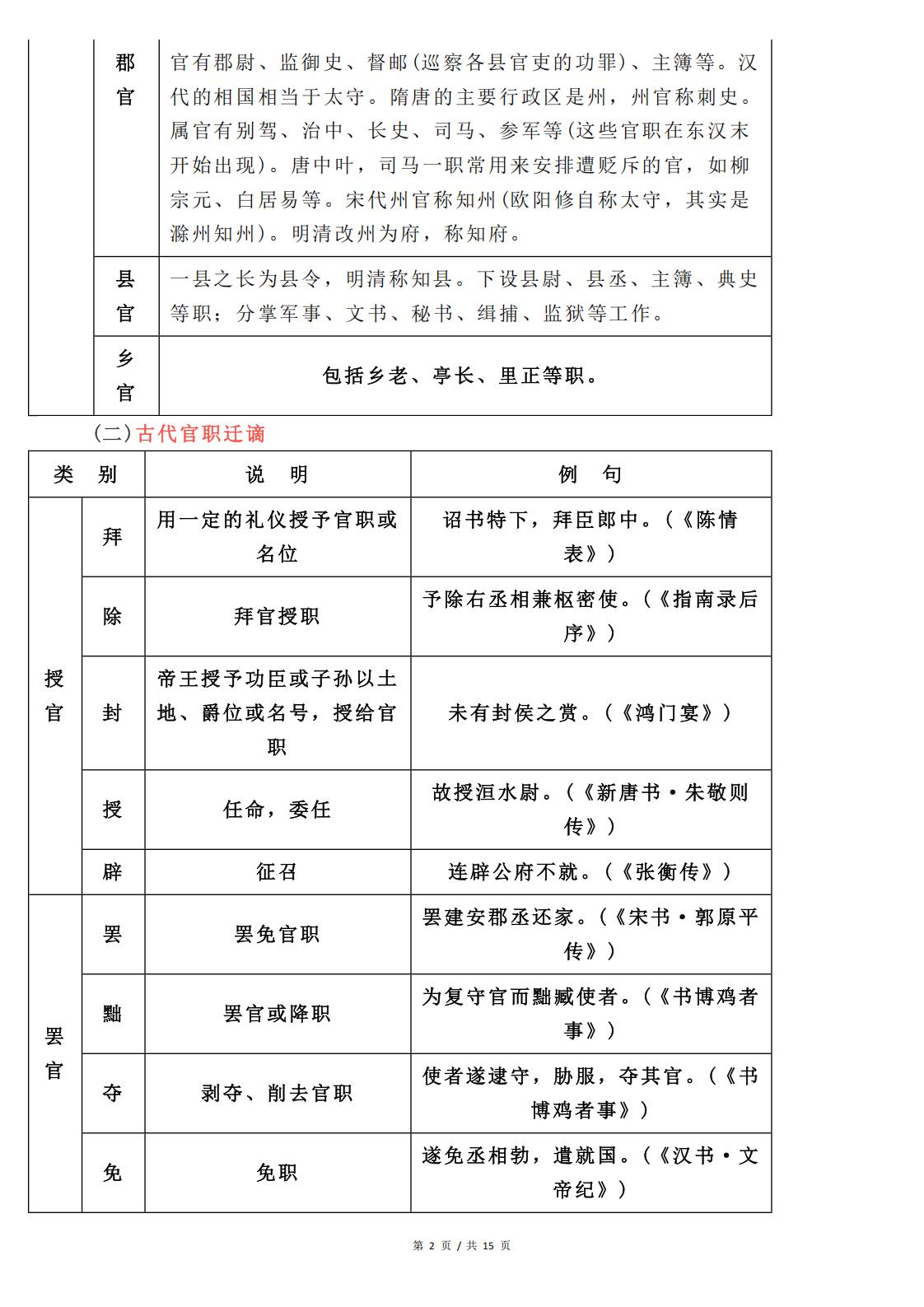 高中语文-古代文化常识背诵表单插图高中语文1