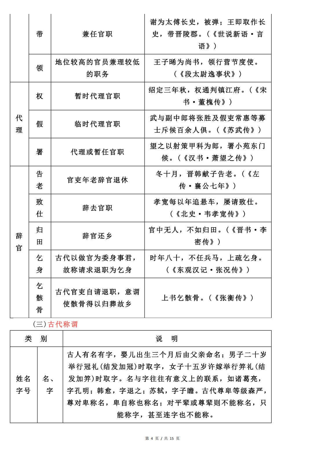 高中语文-古代文化常识背诵表单插图高中语文3