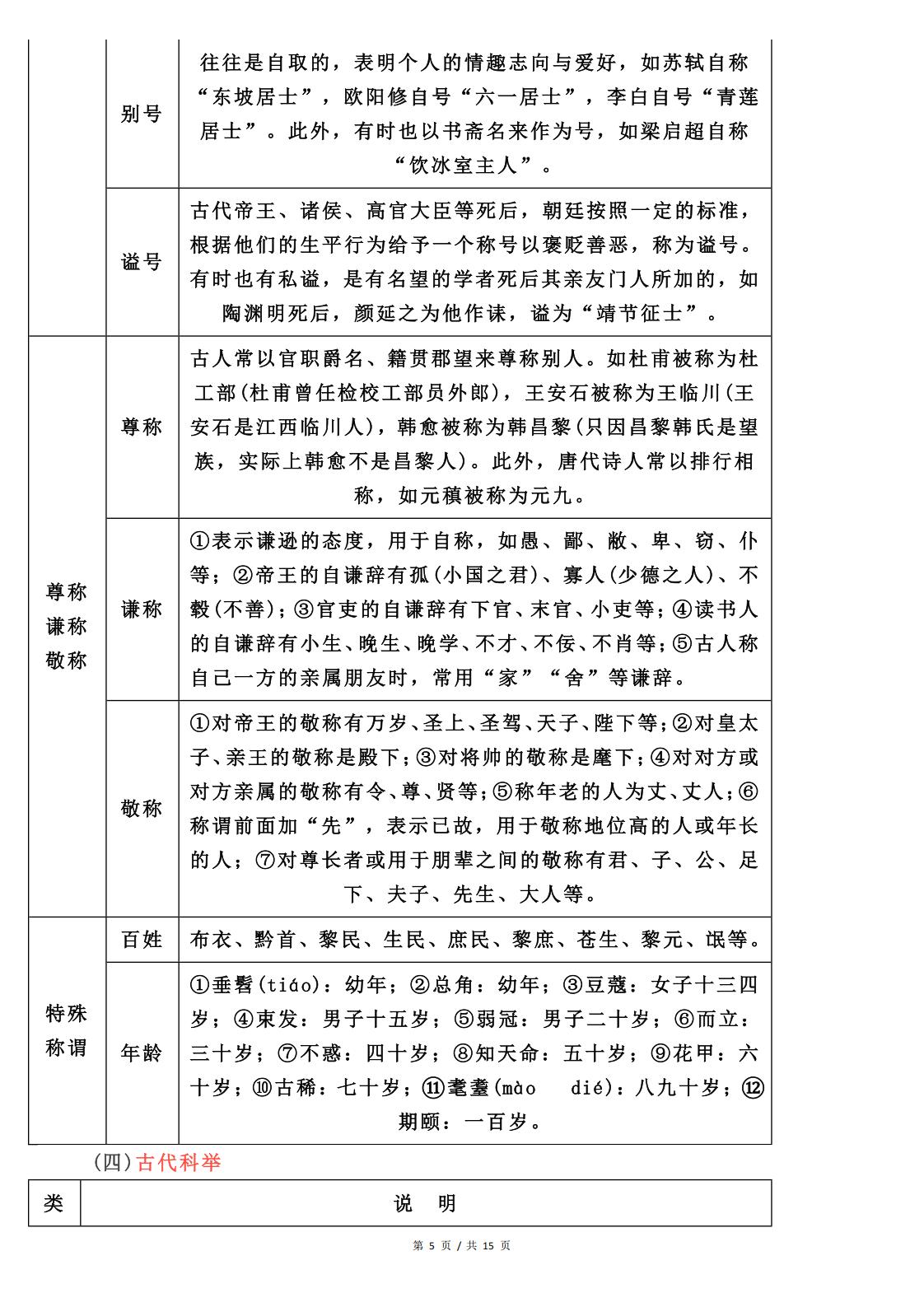 高中语文-古代文化常识背诵表单插图高中语文4
