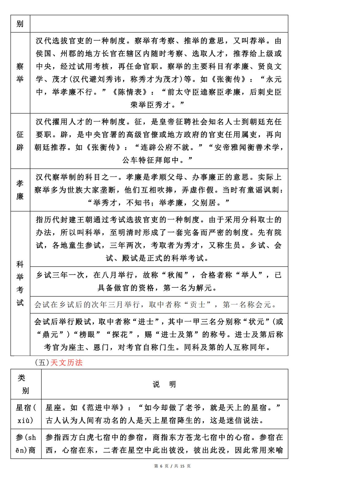 高中语文-古代文化常识背诵表单插图高中语文5