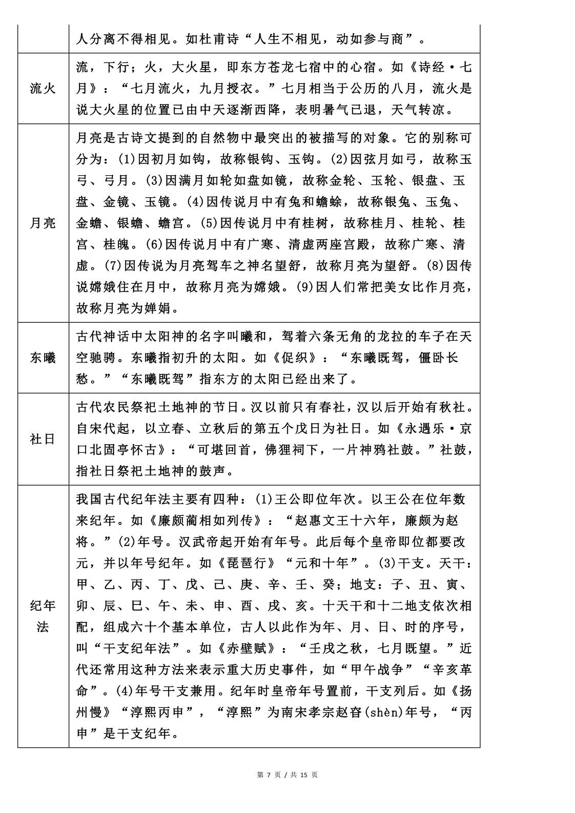 高中语文-古代文化常识背诵表单插图高中语文6