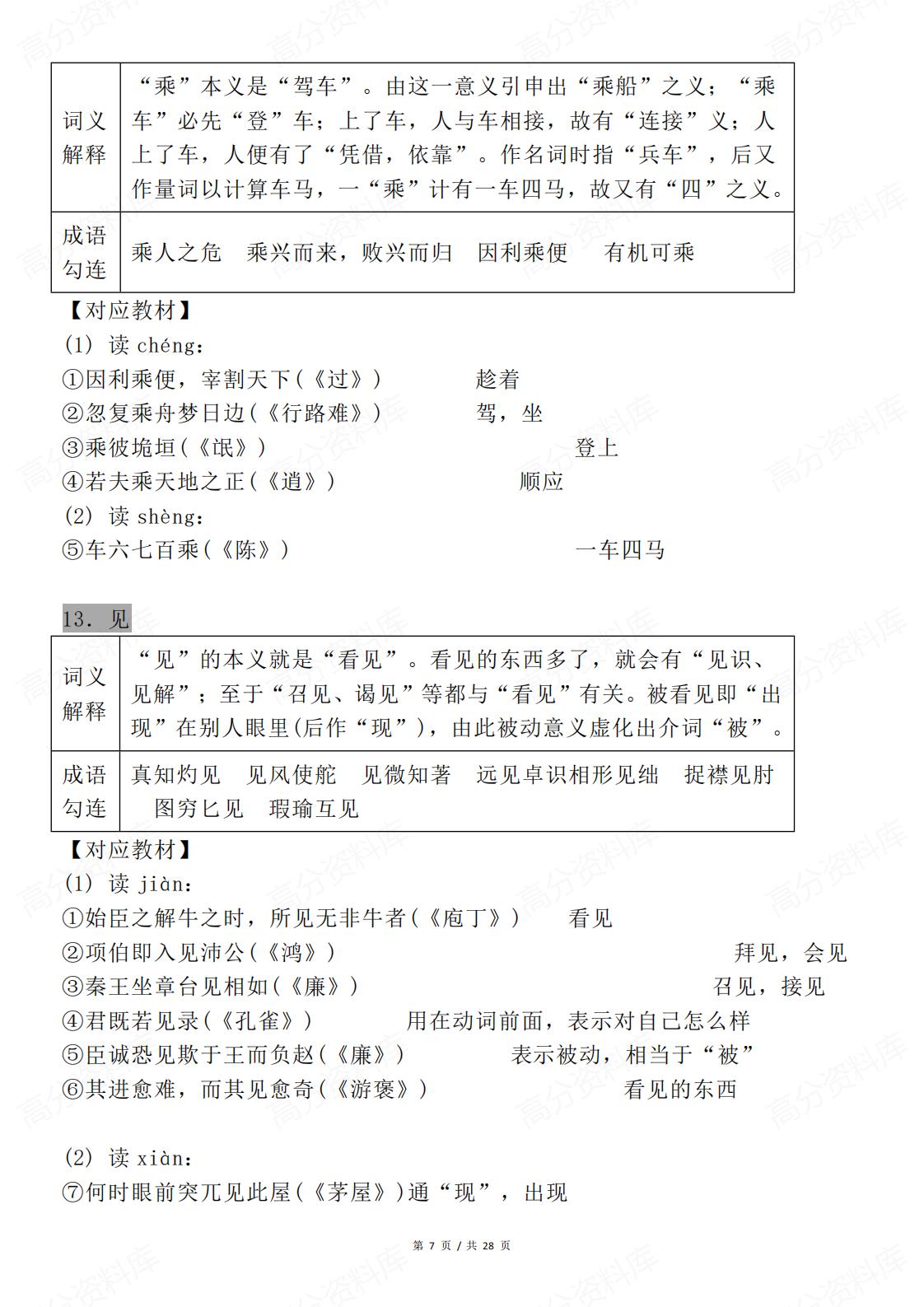 高中语文-一篇文章搞定高考文言文知识点插图高中语文6
