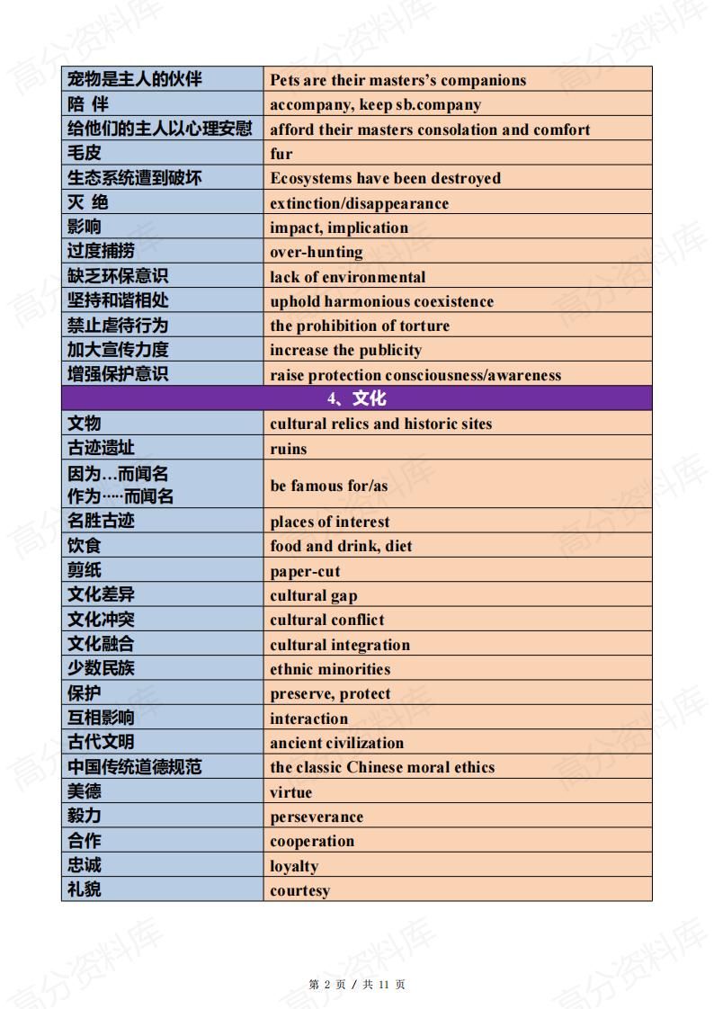 高中英语-应用文写作高频场景词插图高中英语1