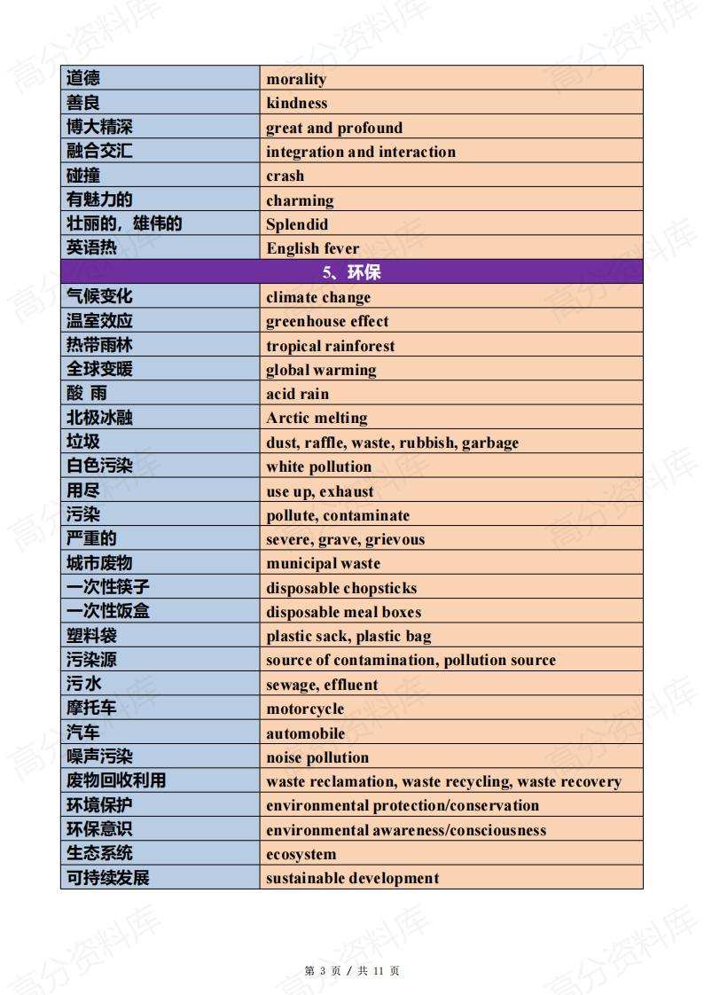 高中英语-应用文写作高频场景词插图高中英语2