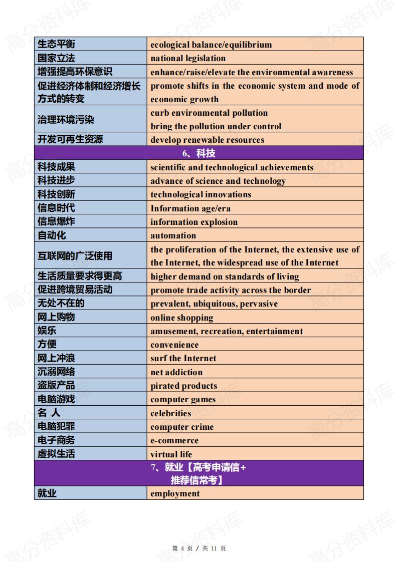 高中英语-应用文写作高频场景词插图高中英语3