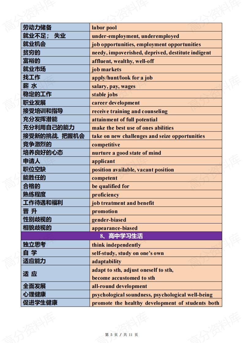 高中英语-应用文写作高频场景词插图高中英语4