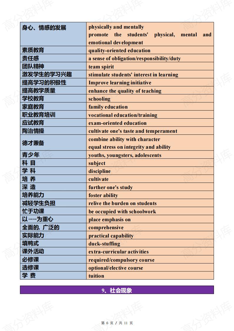 高中英语-应用文写作高频场景词插图高中英语5