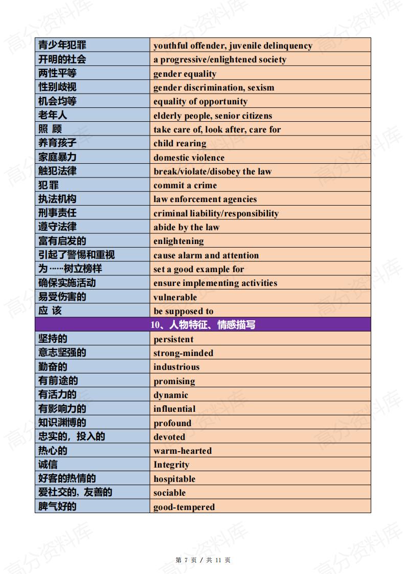 高中英语-应用文写作高频场景词插图高中英语6