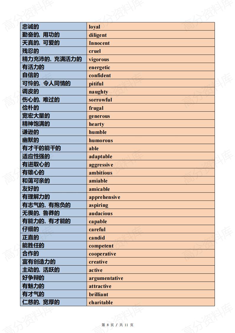 高中英语-应用文写作高频场景词插图高中英语7