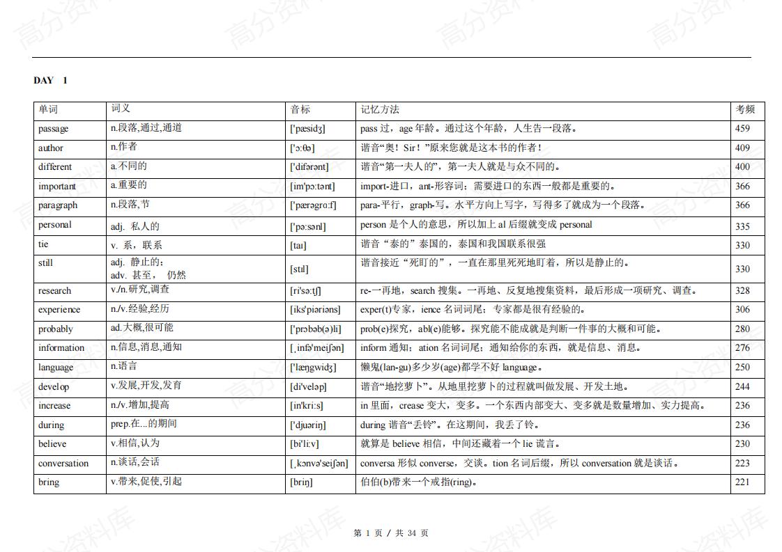 高中英语-高考英语688高频词21天背诵计划-词义-音标-速记-言心吖资料库