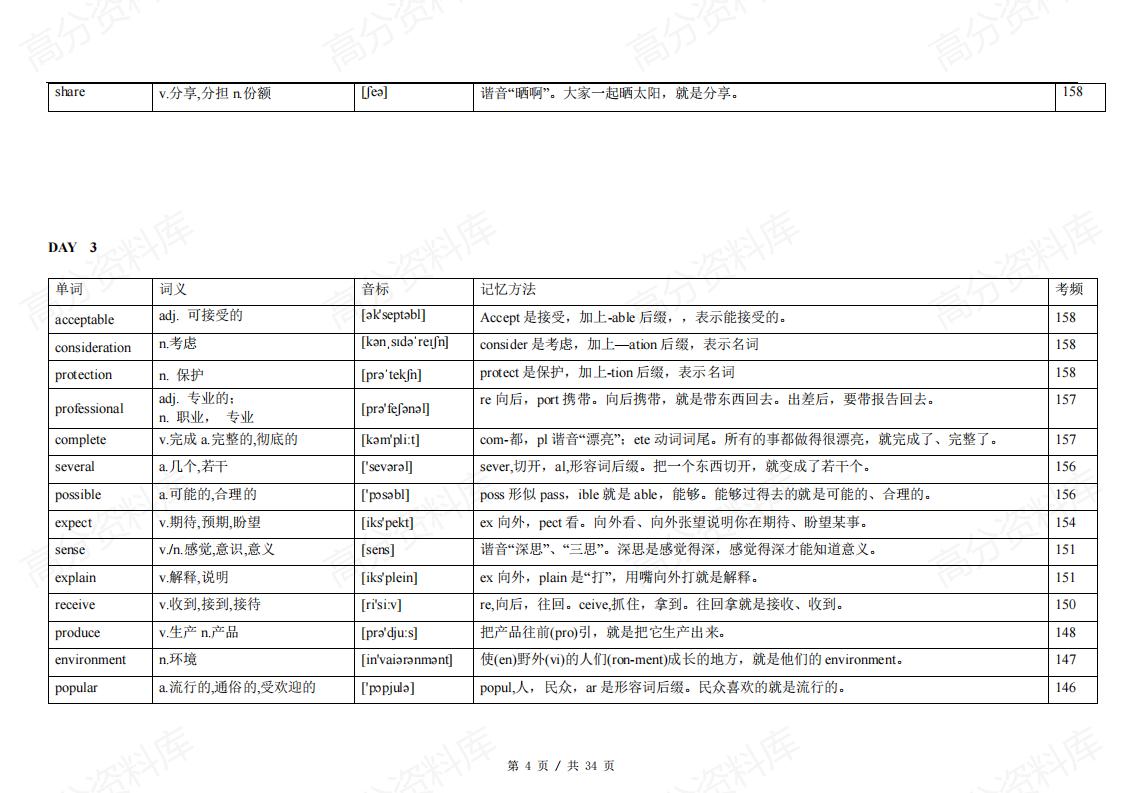 高中英语-高考英语688高频词21天背诵计划-词义-音标-速记插图高中英语3
