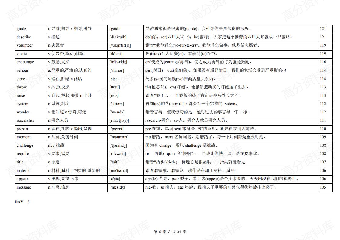高中英语-高考英语688高频词21天背诵计划-词义-音标-速记插图高中英语5