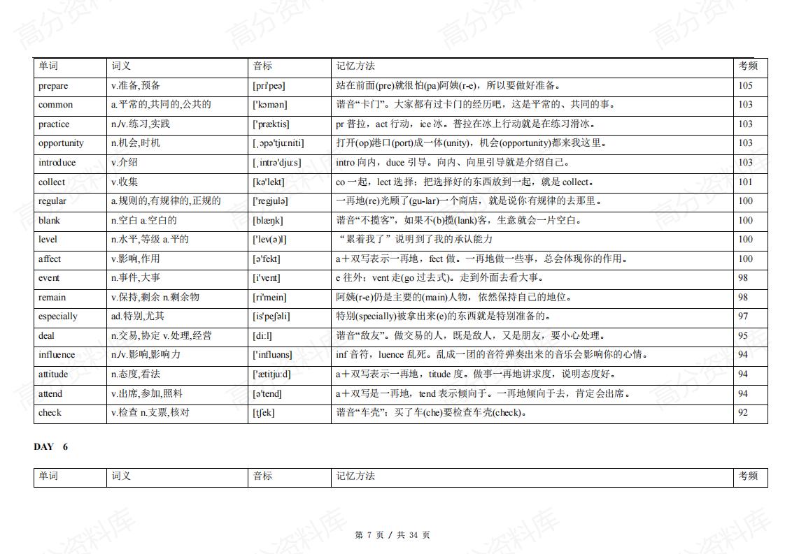 高中英语-高考英语688高频词21天背诵计划-词义-音标-速记插图高中英语6