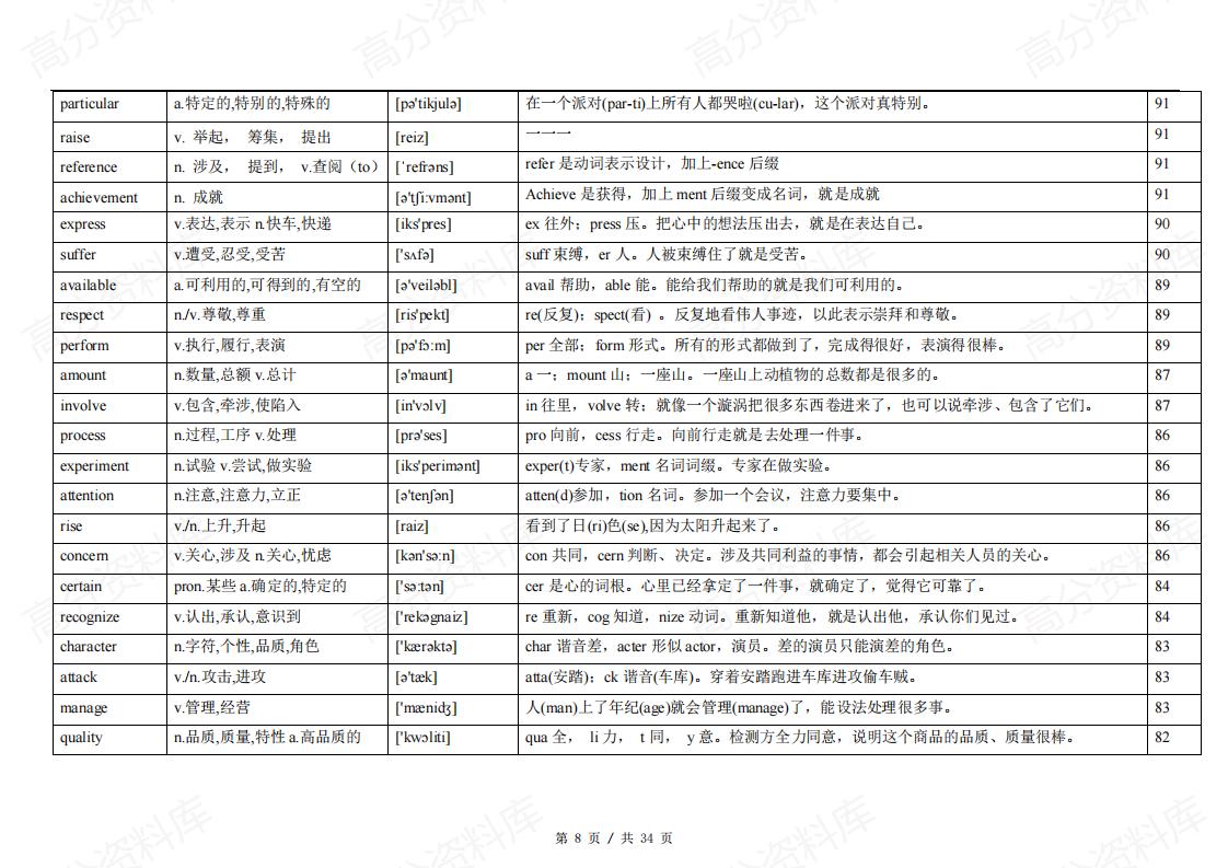 高中英语-高考英语688高频词21天背诵计划-词义-音标-速记插图高中英语7
