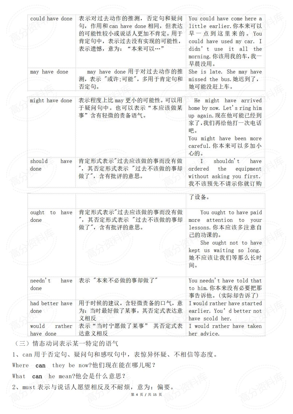 高中英语-语法知识：助动词、情态动词和虚拟语气插图高中英语3