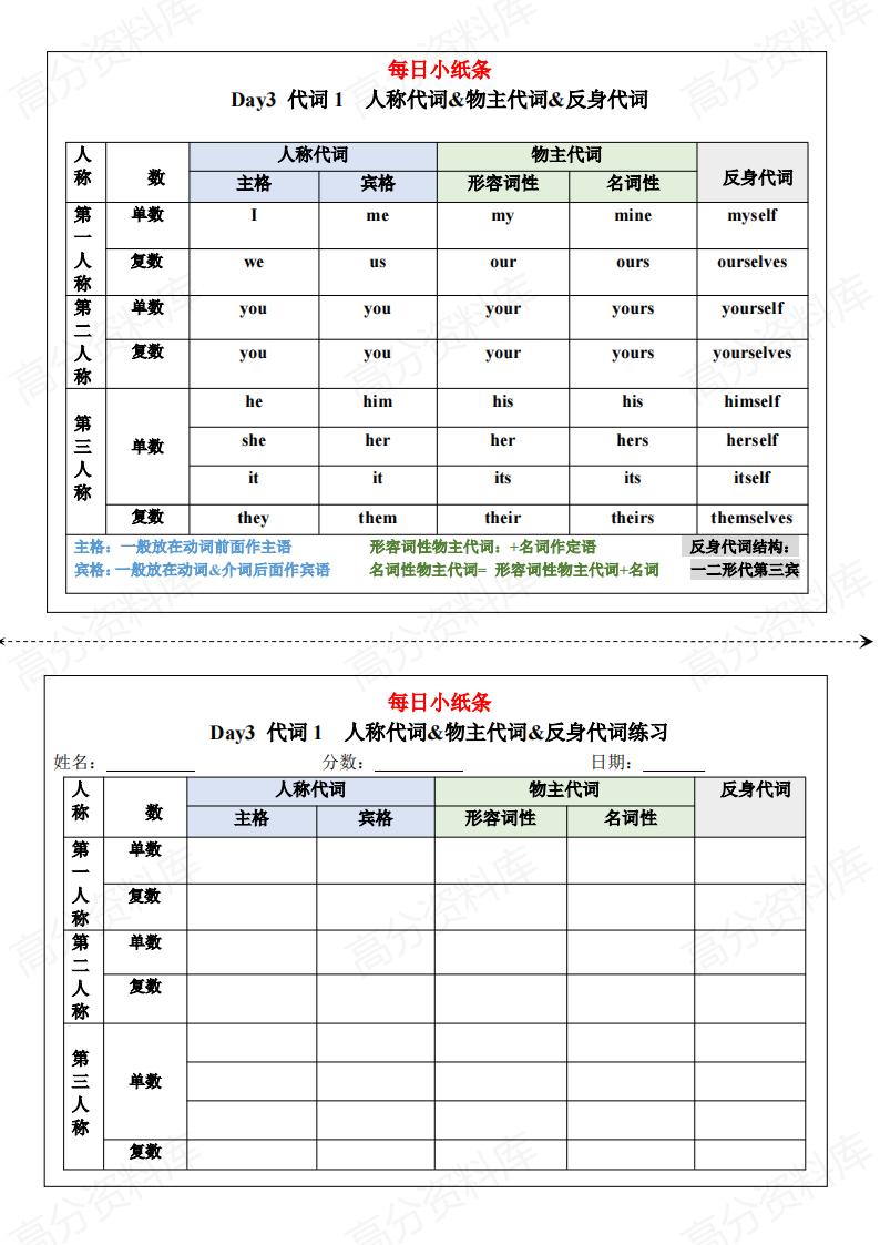 高中英语-语法每日小纸条插图高中英语4