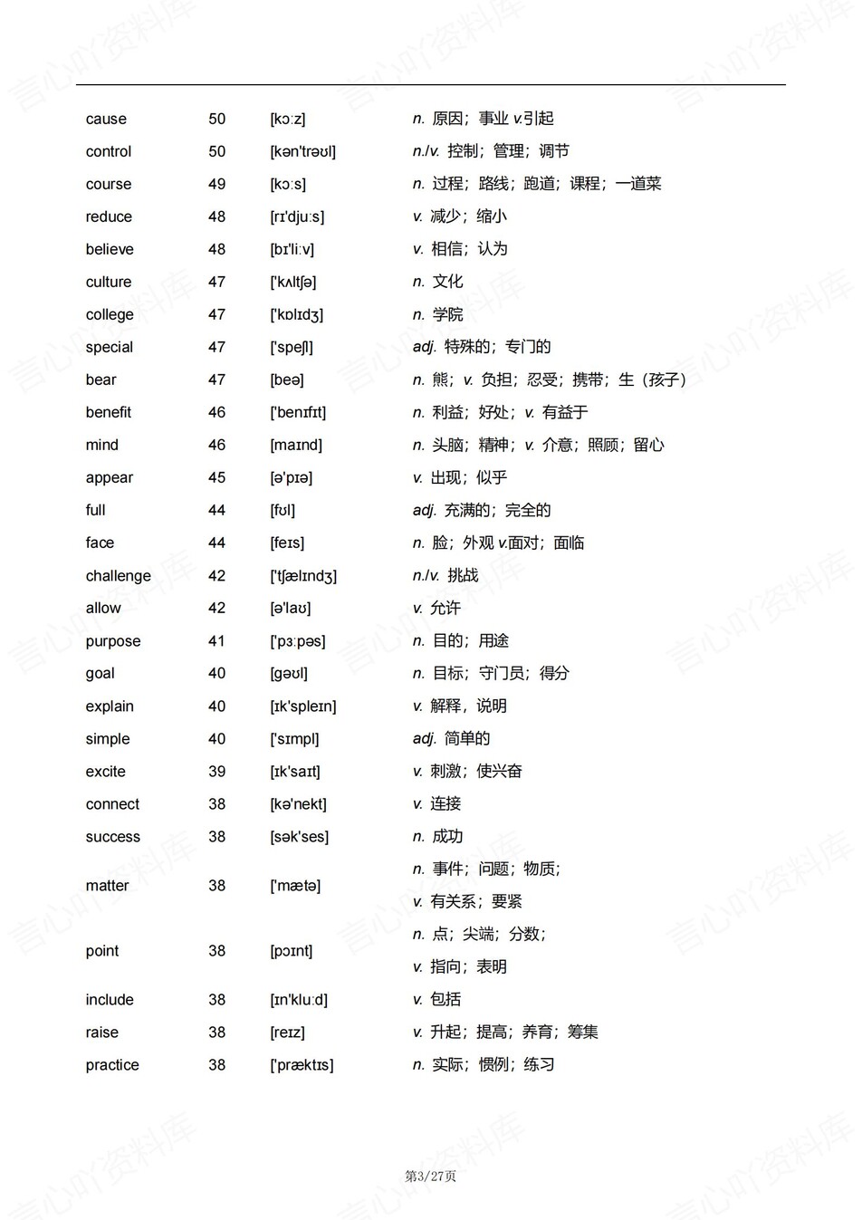 高中英语-近5年600个高频词汇插图高中英语2