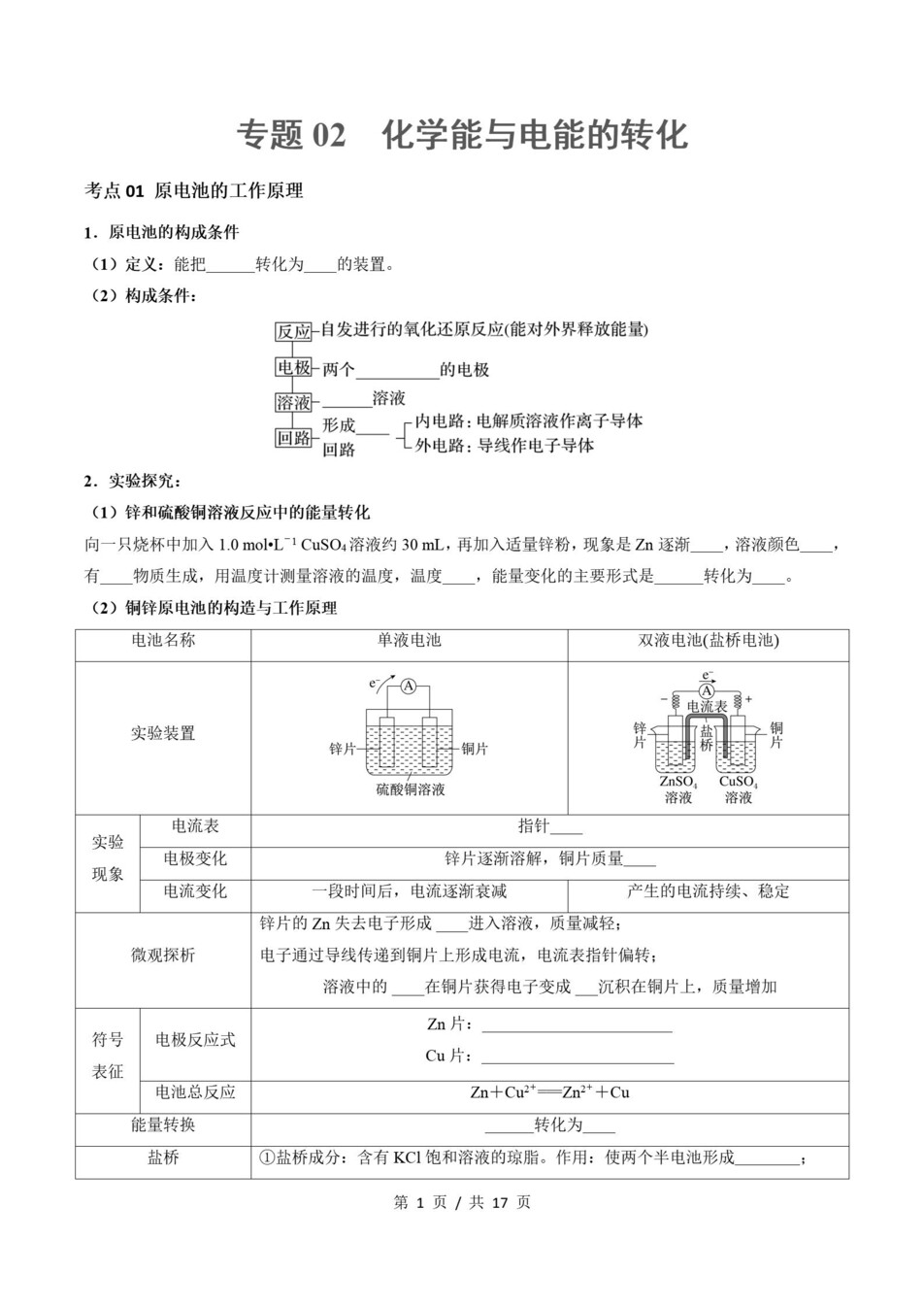 高中化学 | 高二上期末考点梳理知识清单苏教版插图高中考点专项1