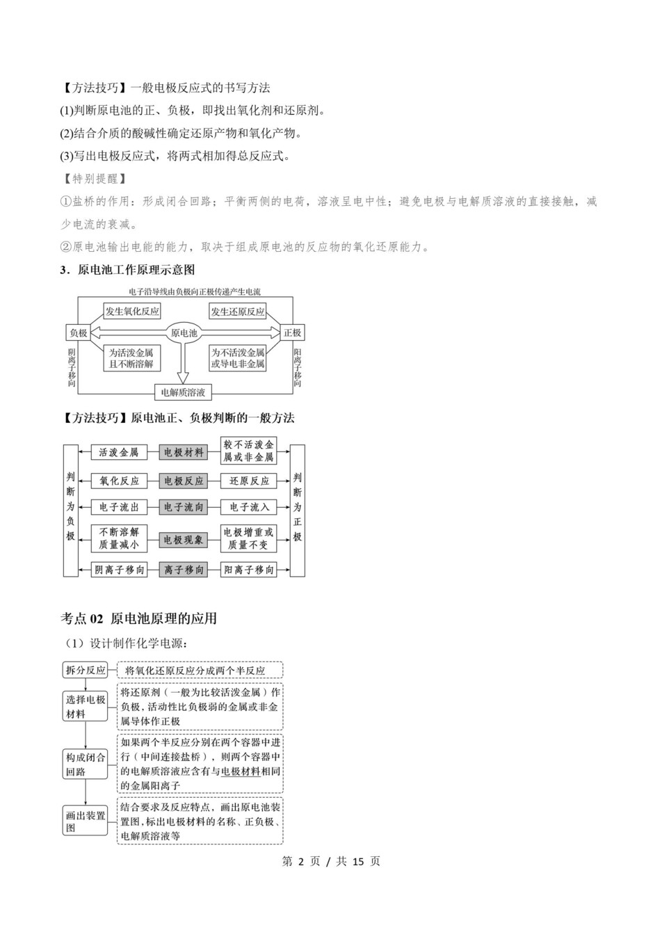 高中化学 | 高二上期末考点梳理知识清单鲁科版插图高中考点专项2
