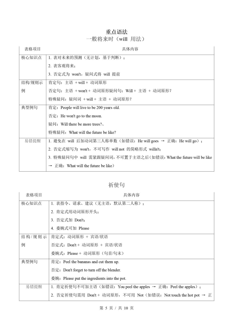 初中英语-八上人教版期末知识梳理新教材初二上复习试卷插图初中考点专项7