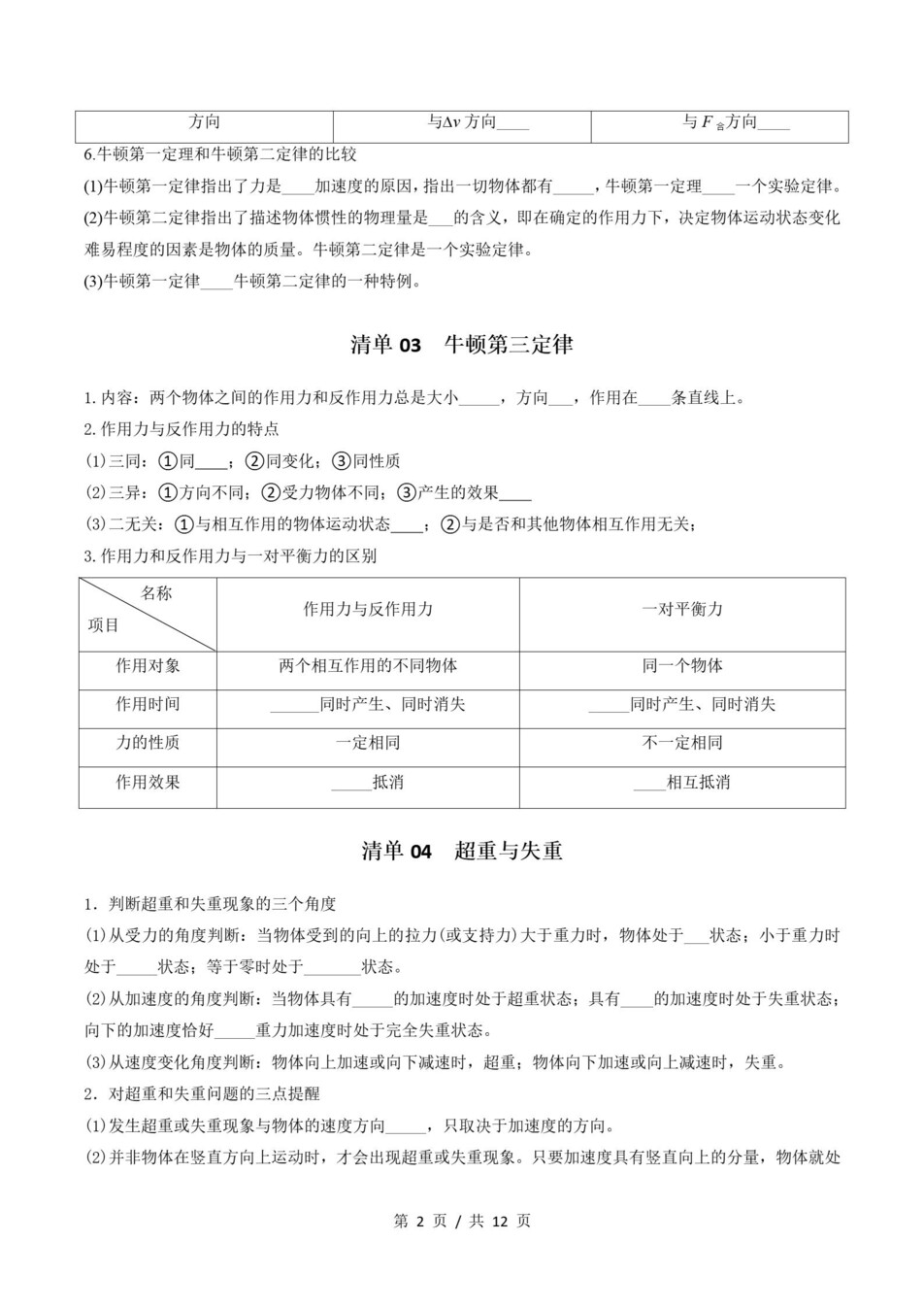 高中物理 | 高一上期末考点梳理知识清单鲁科版插图高中考点专项4