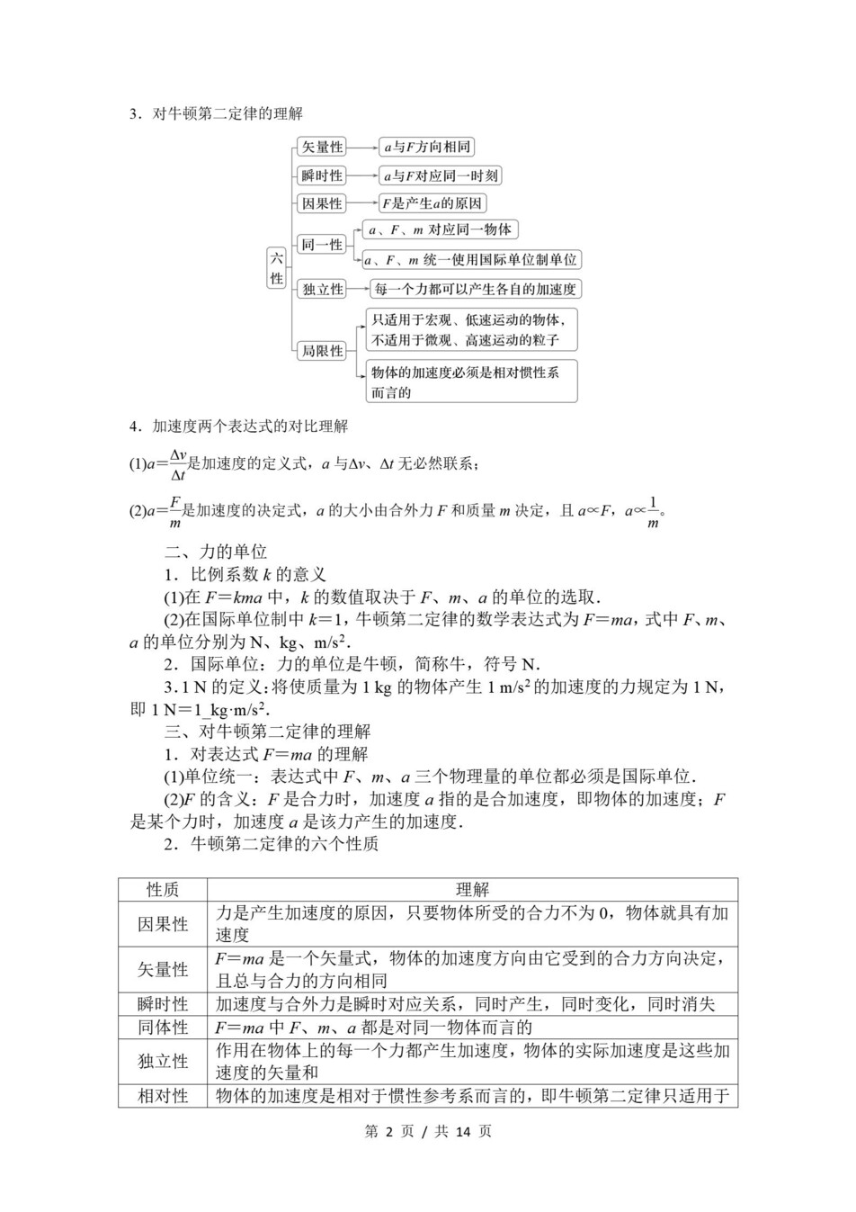 高中物理 | 高一上期末考点梳理知识清单粤教版插图高中考点专项4