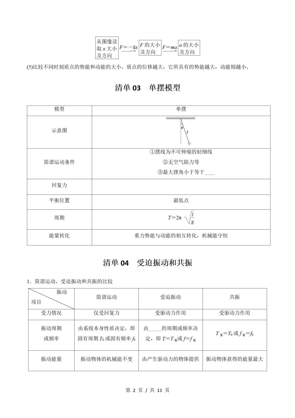 高中物理 | 高二上期末考点梳理知识清单鲁科版插图高中考点专项4