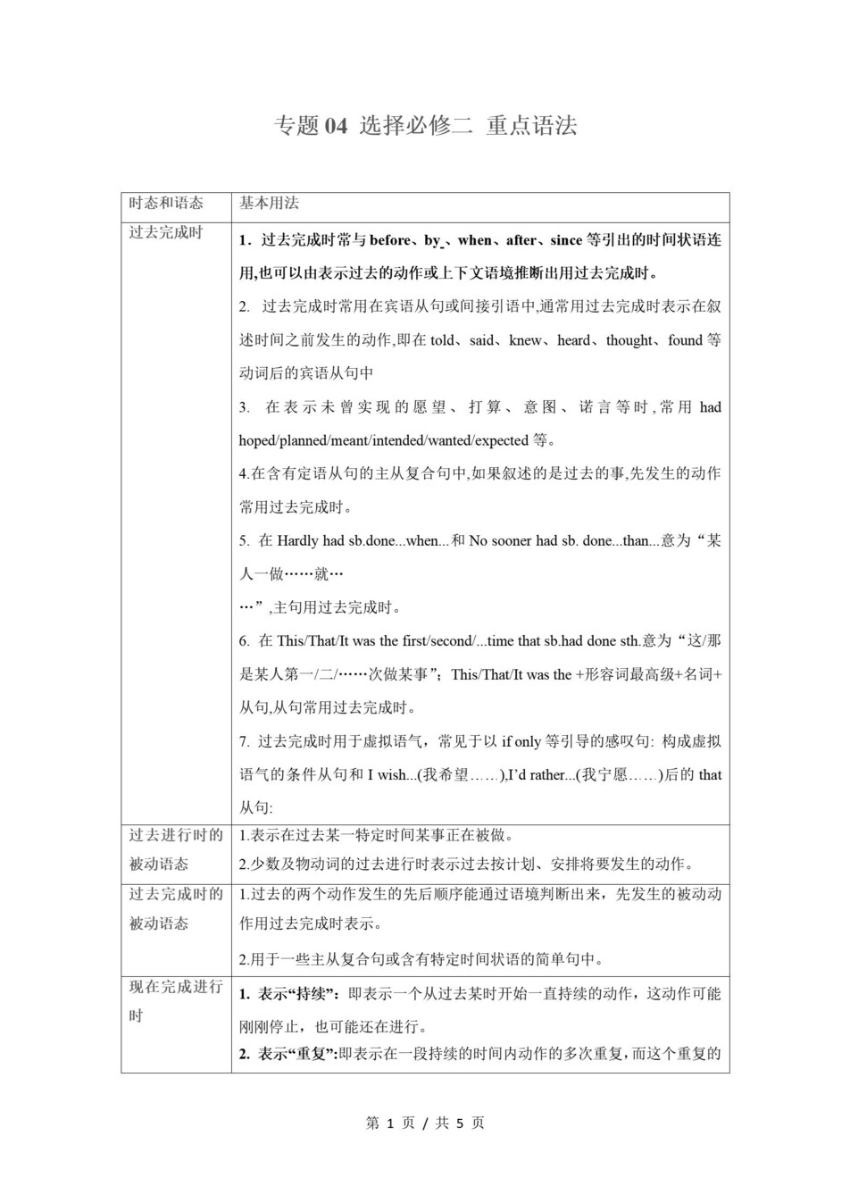 高中英语 | 高二上期末考点梳理知识清单译林版插图高中考点专项3