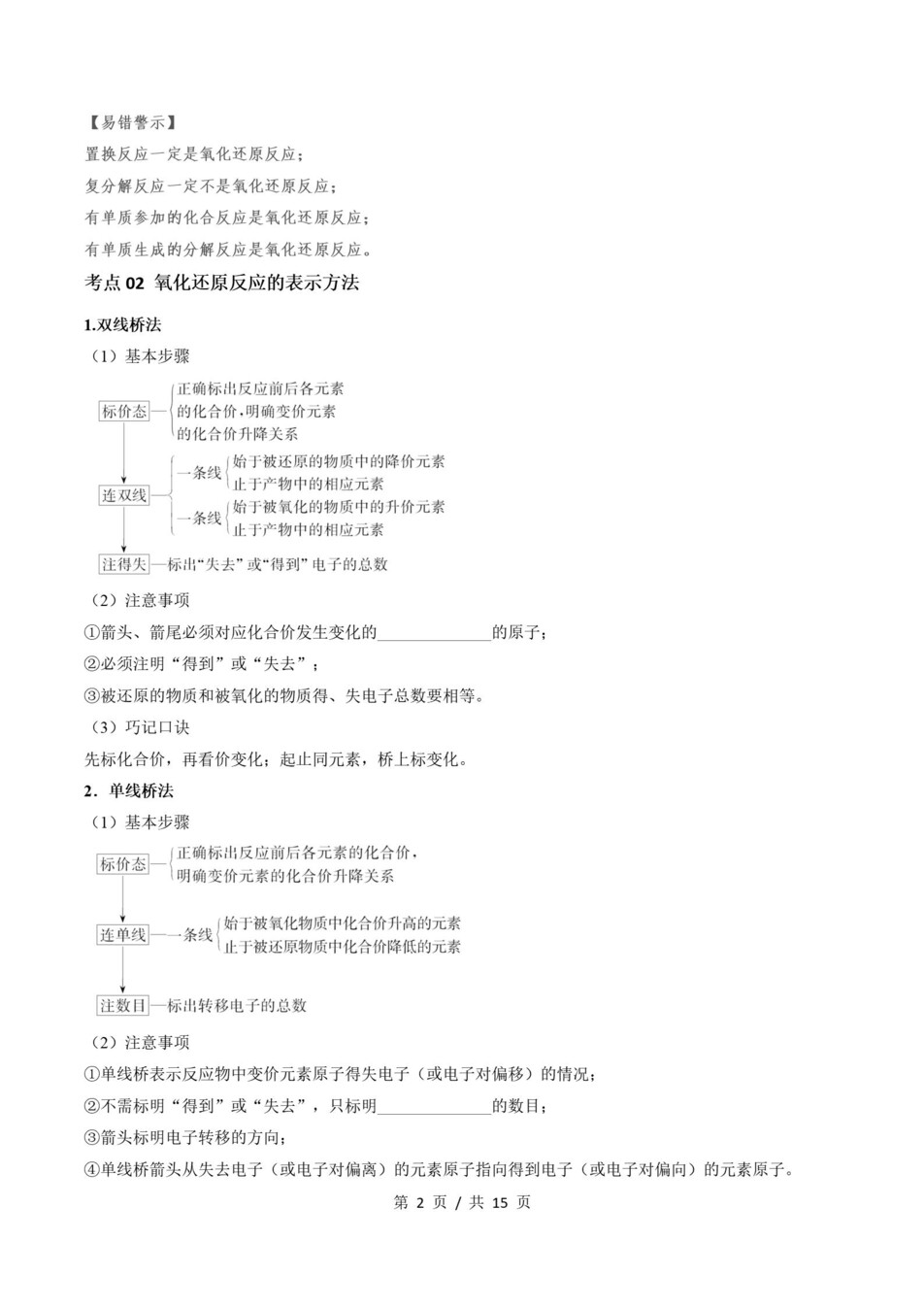 高中化学 | 高一上期末考点梳理知识清单鲁科版插图高中考点专项6