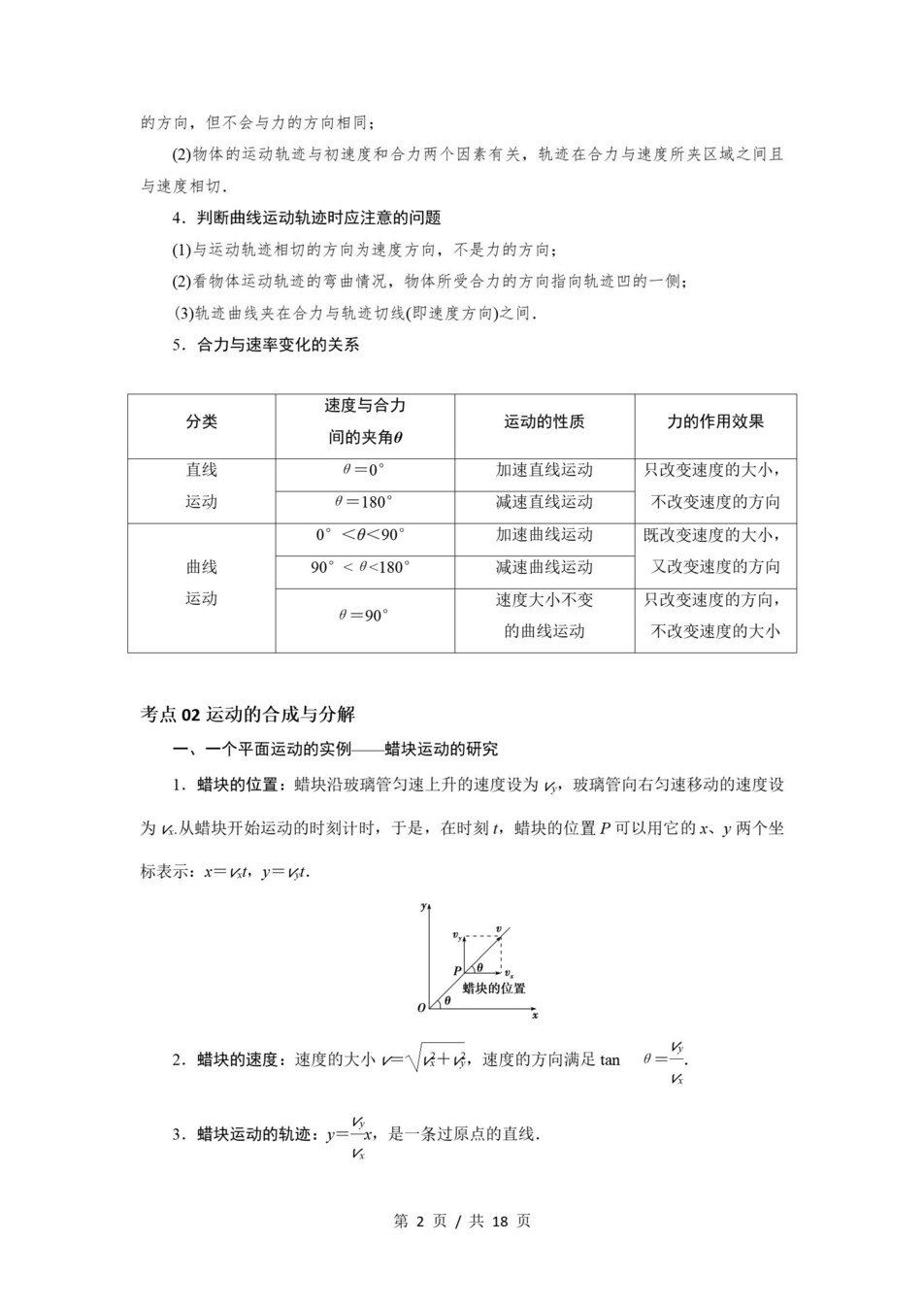 高中物理 | 高一上期末考点梳理知识清单粤教版插图高中考点专项6