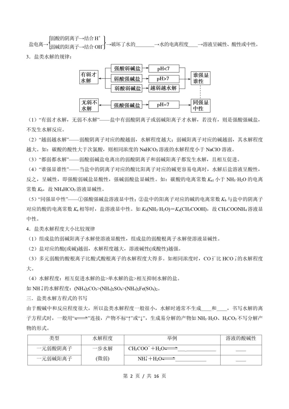 高中化学 | 高二上期末考点梳理知识清单苏教版插图高中考点专项6