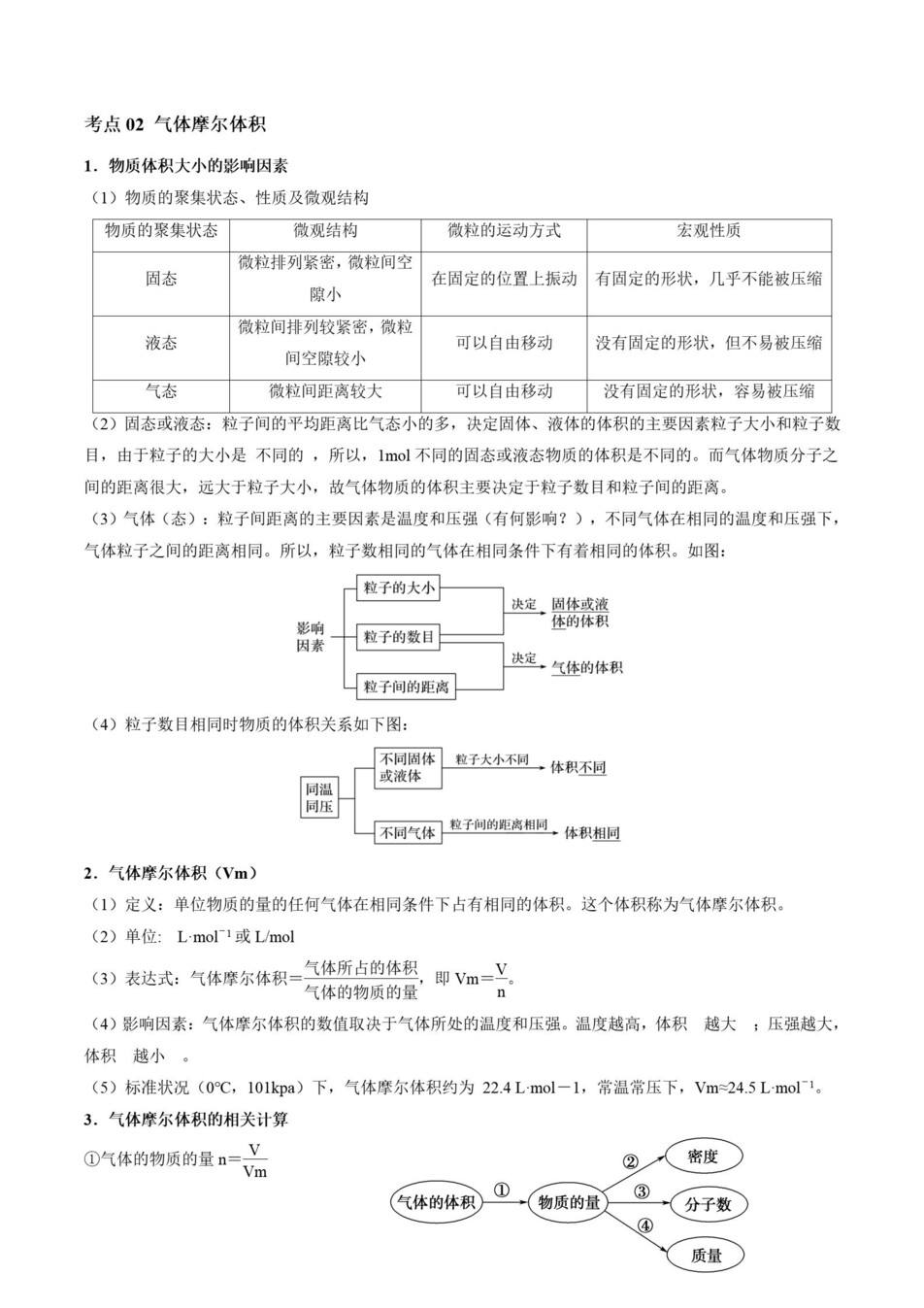 高中化学 | 高一上期末考点梳理知识清单苏教版插图高中考点专项2