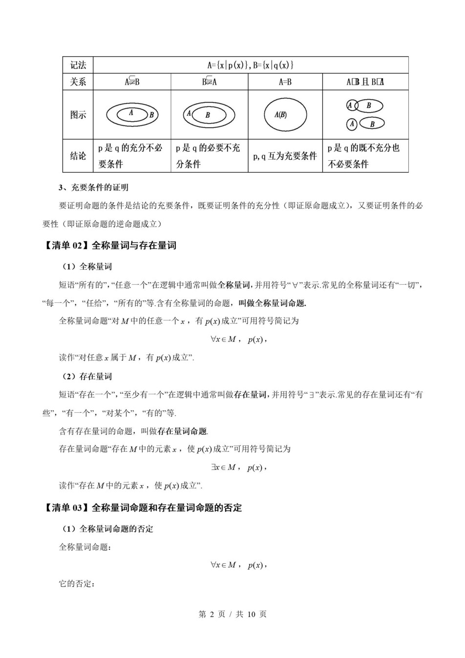 高中数学 | 高一上期末考点梳理知识清单苏教版插图高中考点专项2