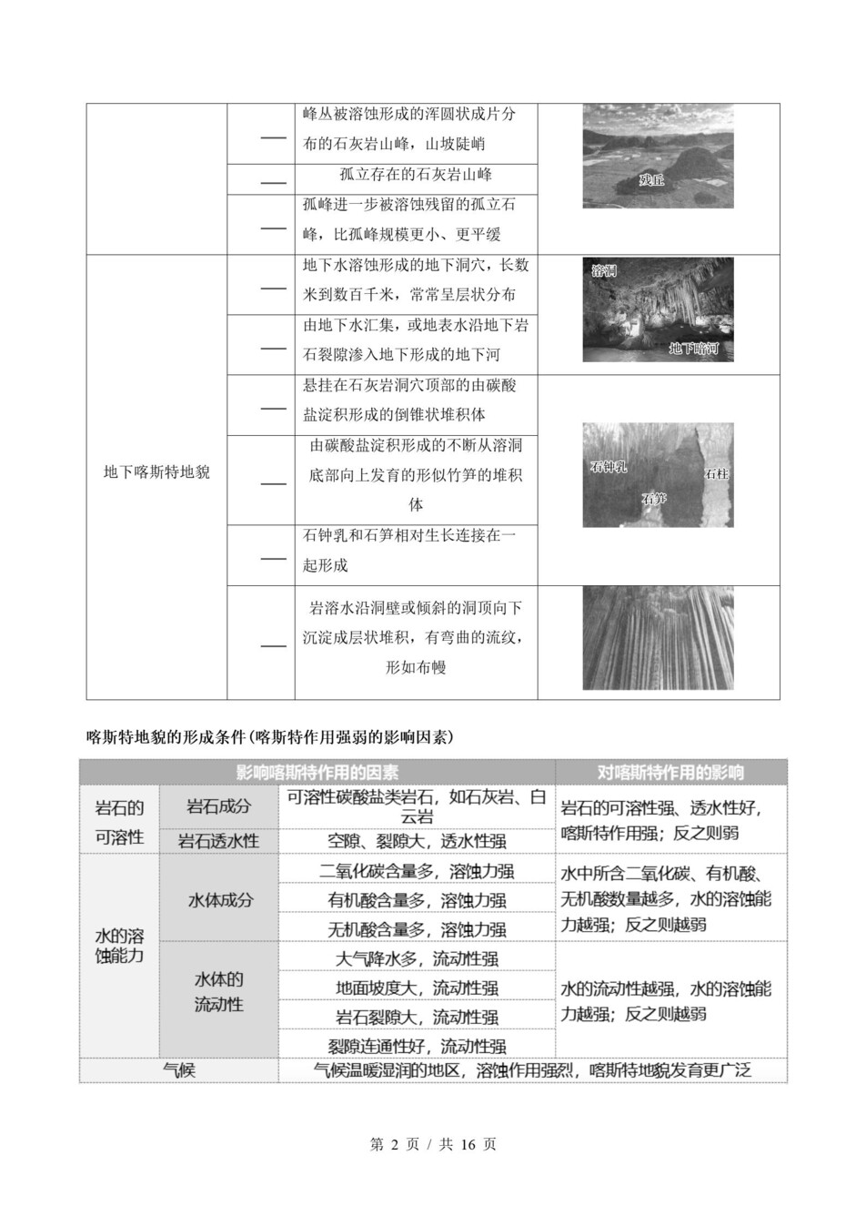 高中地理 | 高一上期末考点梳理知识清单鲁教版插图高中考点专项4