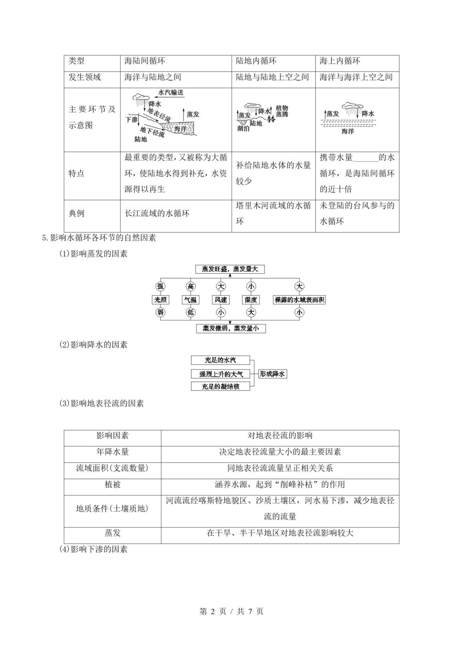 高中地理 | 高一上期末考点梳理知识清单湘教版插图高中考点专项6