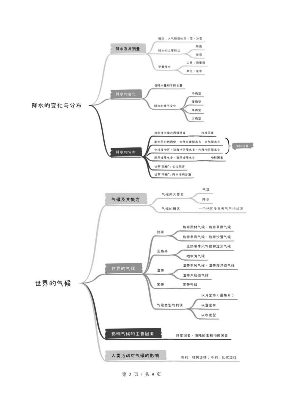初中地理-七上人教版期末考点清单新教材初一上复习试卷插图初中考点专项3