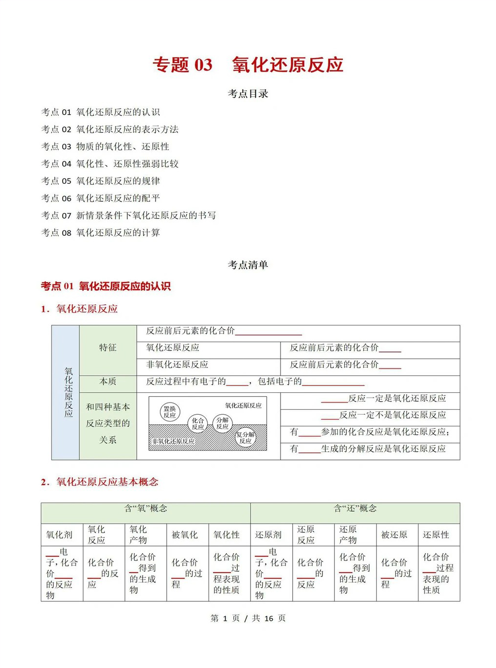 高中化学 | 高一上期末考点梳理知识清单人教版插图高中考点专项1