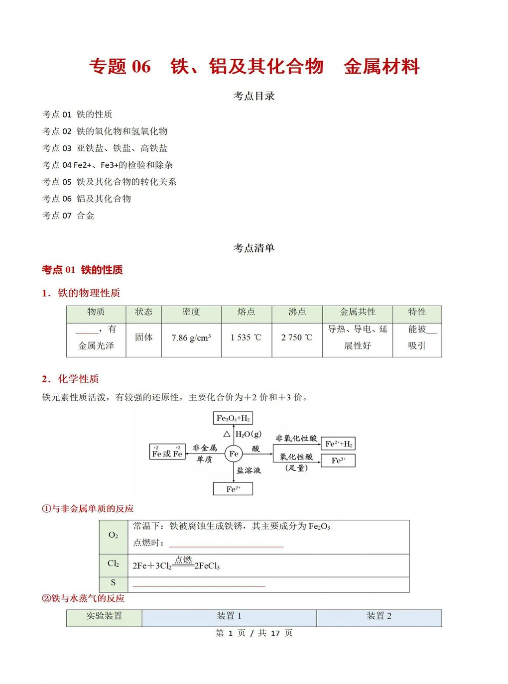 高中化学 | 高一上期末考点梳理知识清单人教版插图高中考点专项2