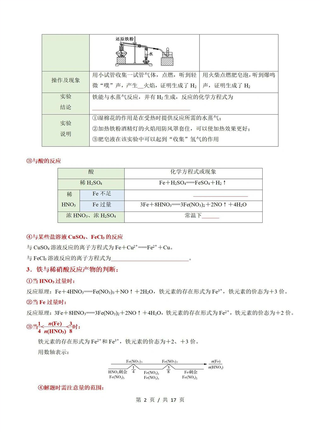 高中化学 | 高一上期末考点梳理知识清单人教版插图高中考点专项3