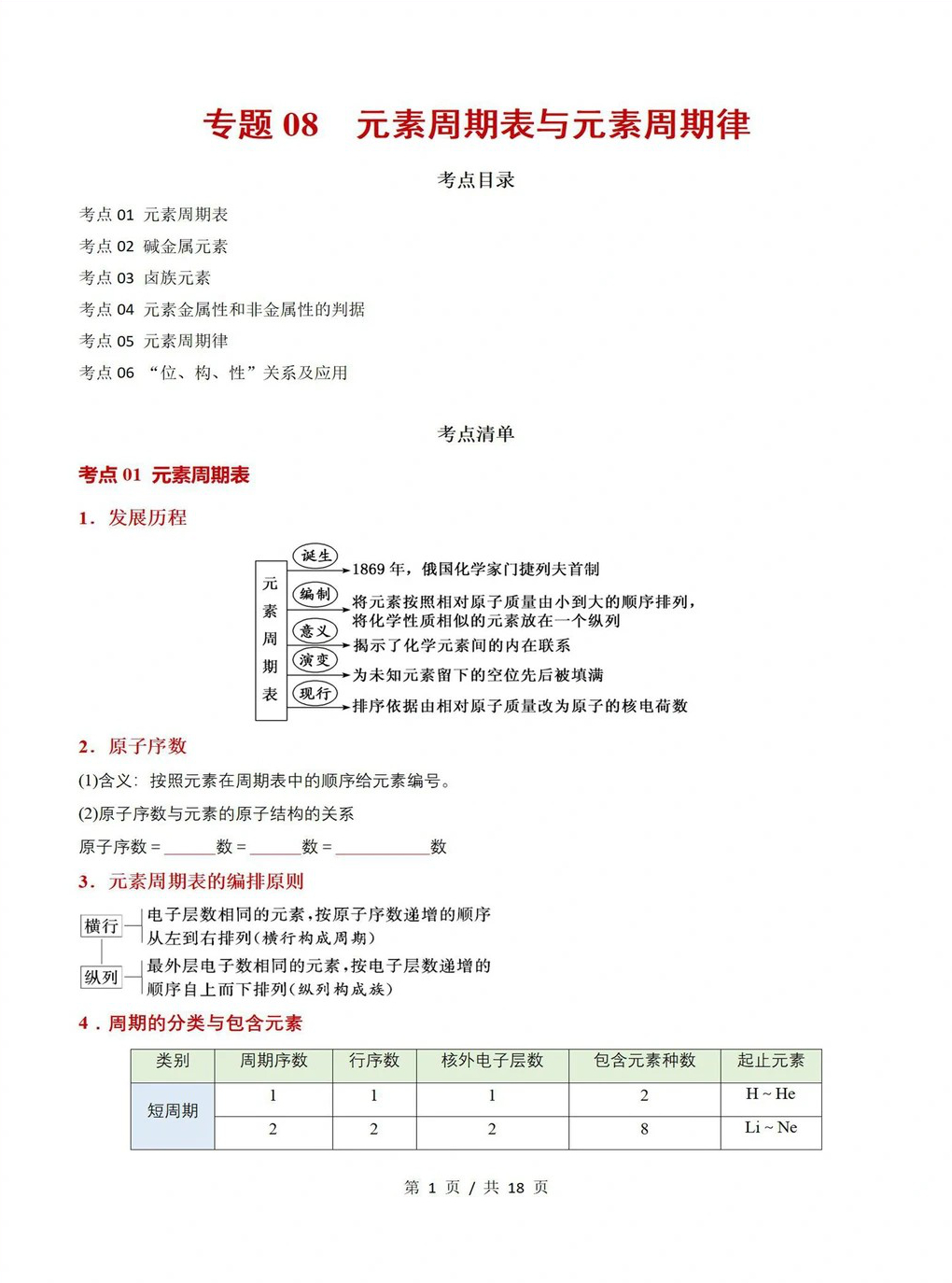 高中化学 | 高一上期末考点梳理知识清单人教版插图高中考点专项5