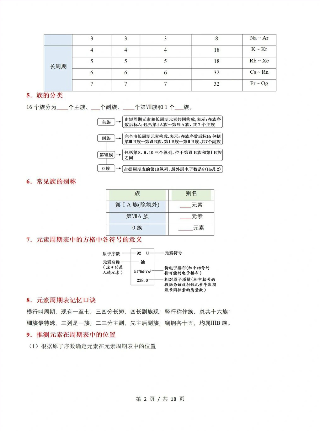 高中化学 | 高一上期末考点梳理知识清单人教版插图高中考点专项6