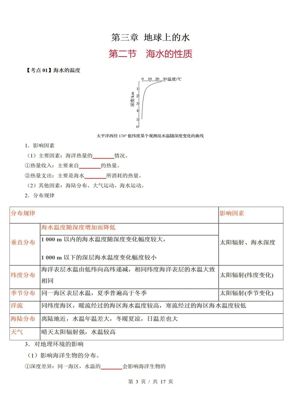 高中地理 | 高一上期末考点梳理知识清单人教版插图高中考点专项3
