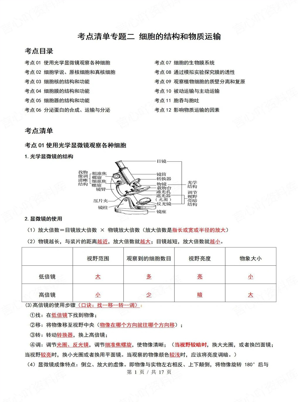 高中生物 | 高一上期末考点梳理知识清单人教版插图高中考点专项2