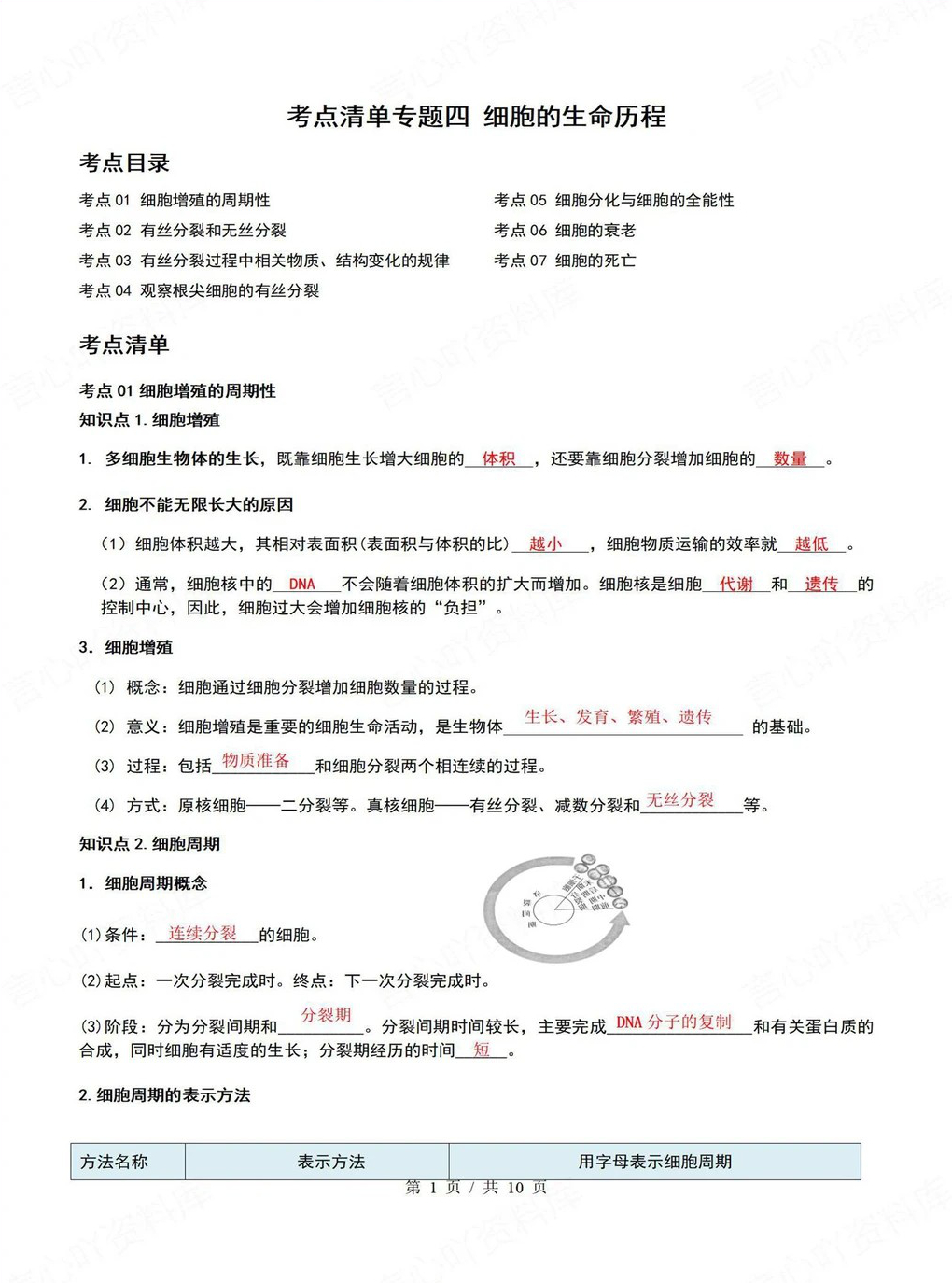 高中生物 | 高一上期末考点梳理知识清单人教版插图高中考点专项4