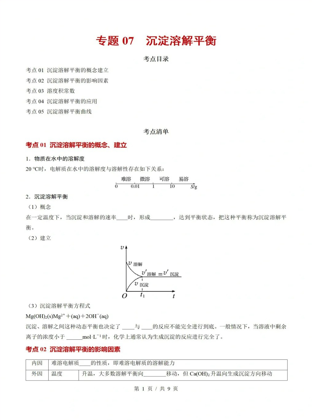 高中化学 | 高二上期末考点梳理知识清单人教版插图高中考点专项6