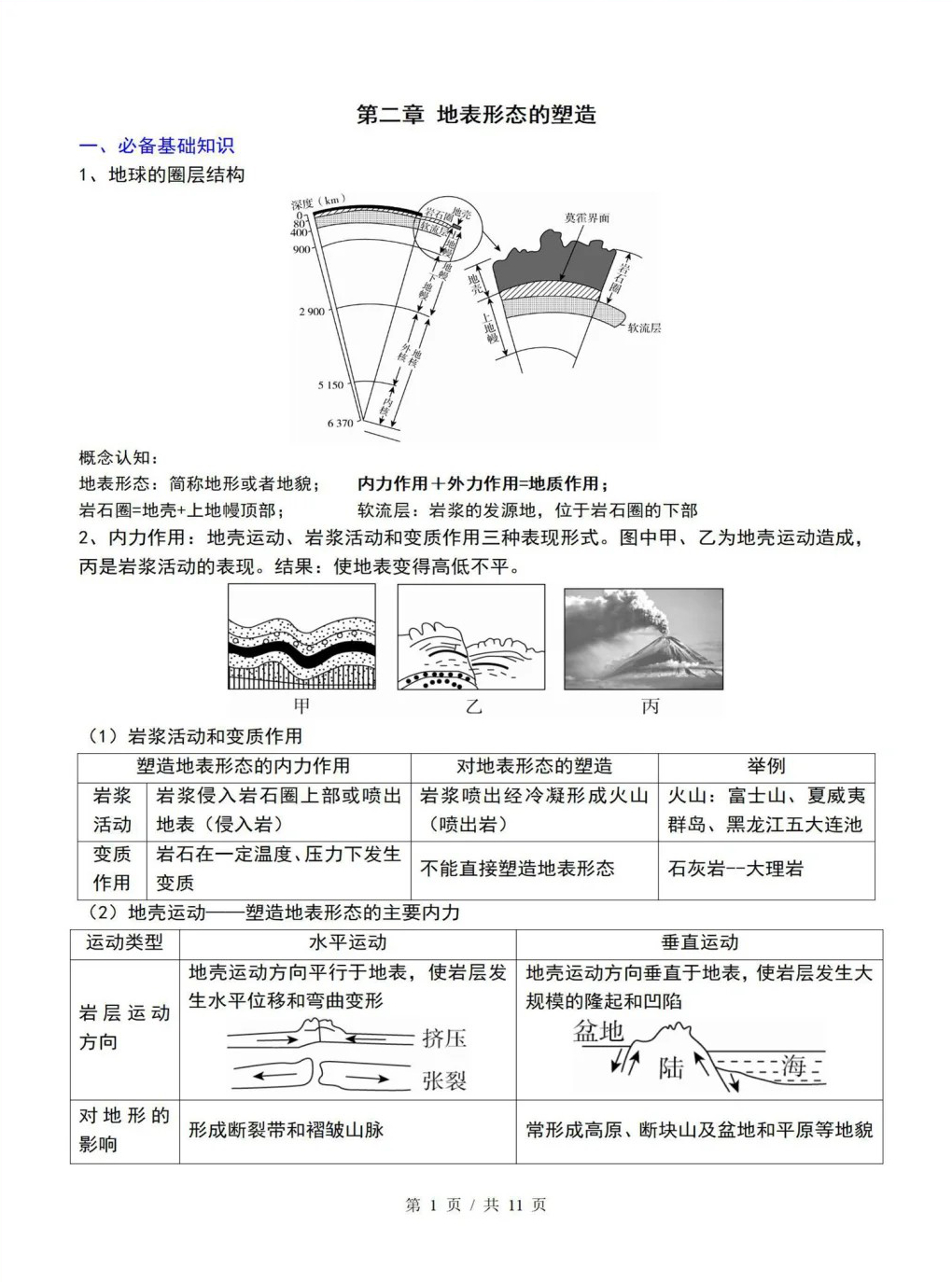 高中地理 | 高二上期末考点梳理知识清单人教版插图高中考点专项1